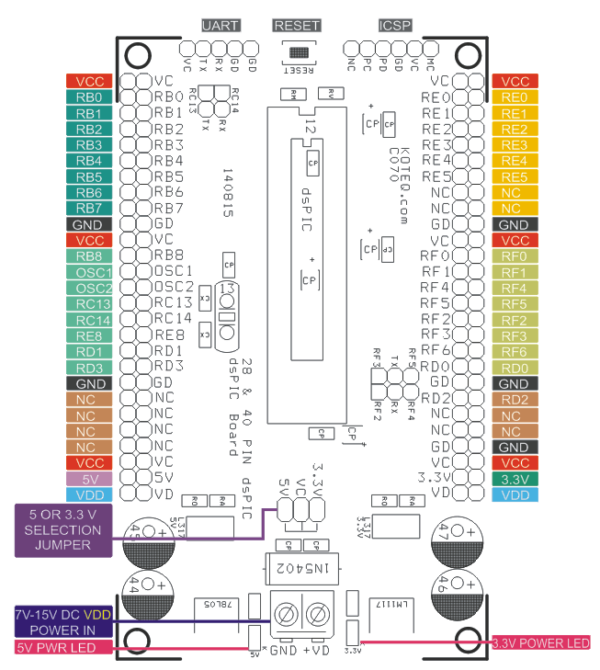 40 Pin & 28 Pin dsPIC Development Board - Electronics-Lab.com