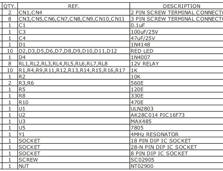 8-channel-rs485-driven-relay-board-partslist - Electronics-Lab.com