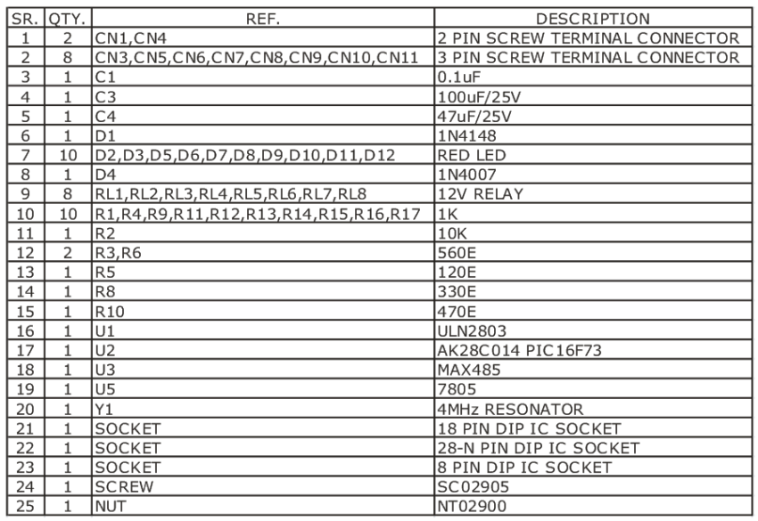 8 Channel RS485 Relay Board - Electronics-Lab.com