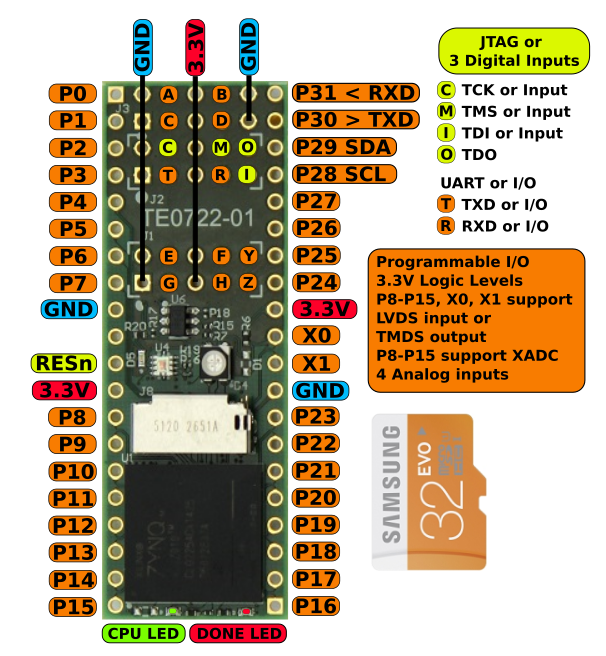 dipforty1-pinout-FPGA-Board