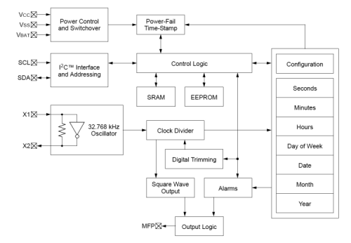 MCP79410 Box Diagram