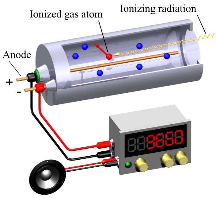 Making a Geiger counter with 555 timer IC