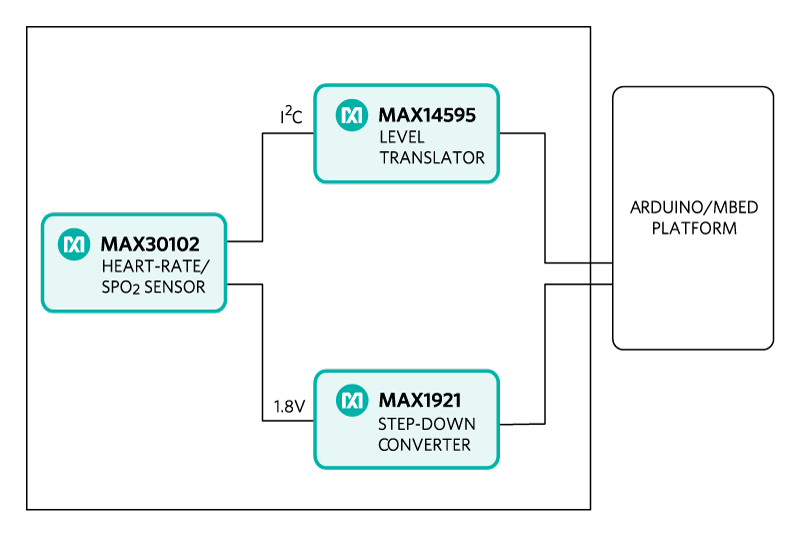 MAXREFDES117 Block Diagram