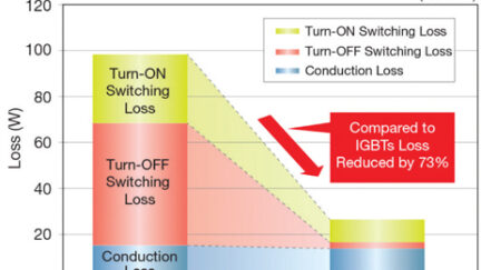 A Cost-efficient Super-Cascode SiC Switch