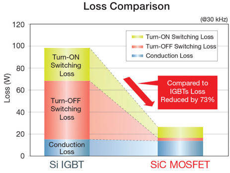 A Cost-efficient Super-Cascode SiC Switch