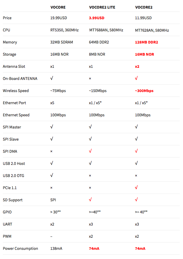 compare_zpsl4mwqe90