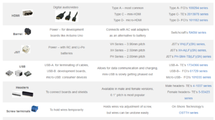 How to Choose a Connector