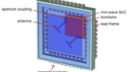 122 GHz On-chip Radar