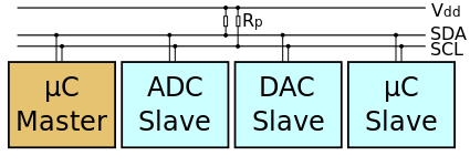 425px-i2c-svg