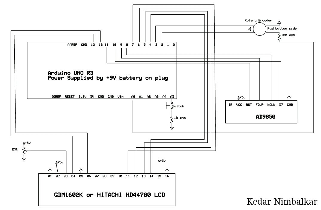 Signal Generator Circuit Diagram