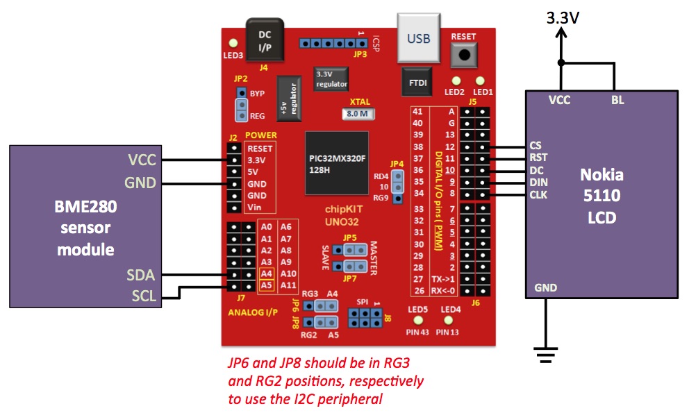 Connections between chipKIT Uno32, BME280 and Nokia 5110 LCD