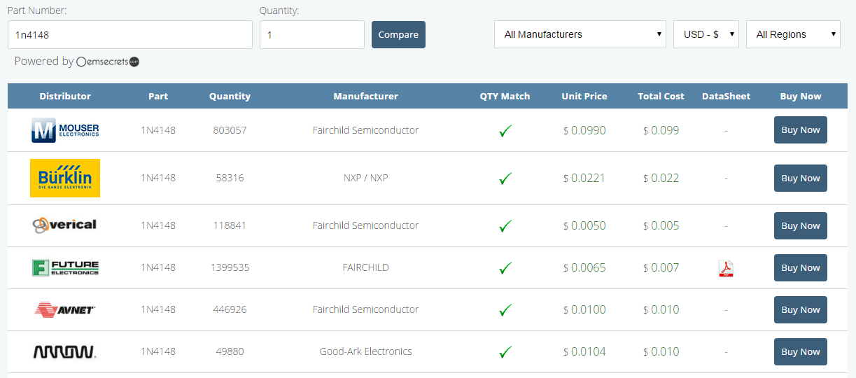 Introducing “Buy Parts” Electronics-Lab New Feature