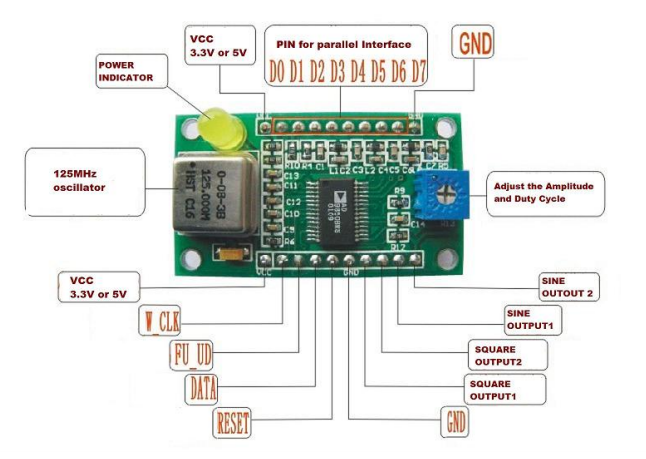 AD9850 Pin Definition