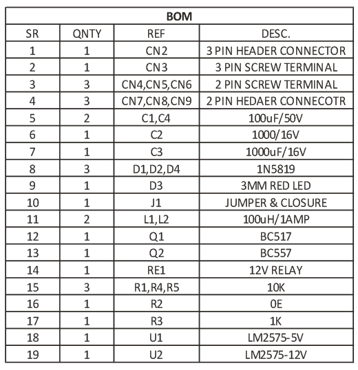 large-current-relay-bom