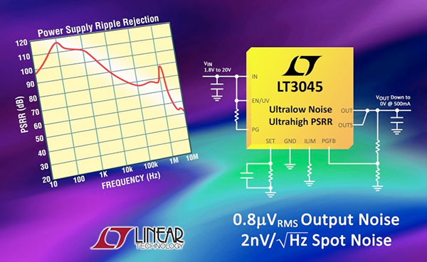 LDO regulator boasts high PSRR