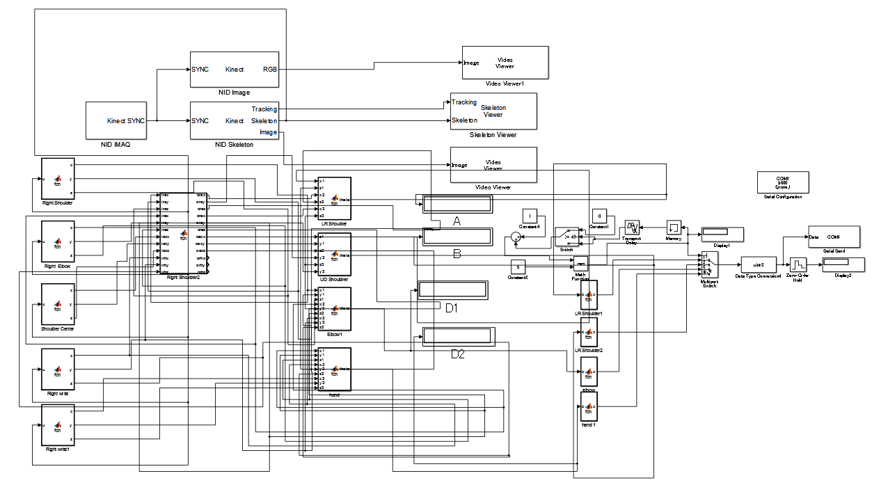 Simulink Model