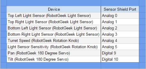 Wiring list of servo and Arduino : Sun tracker
