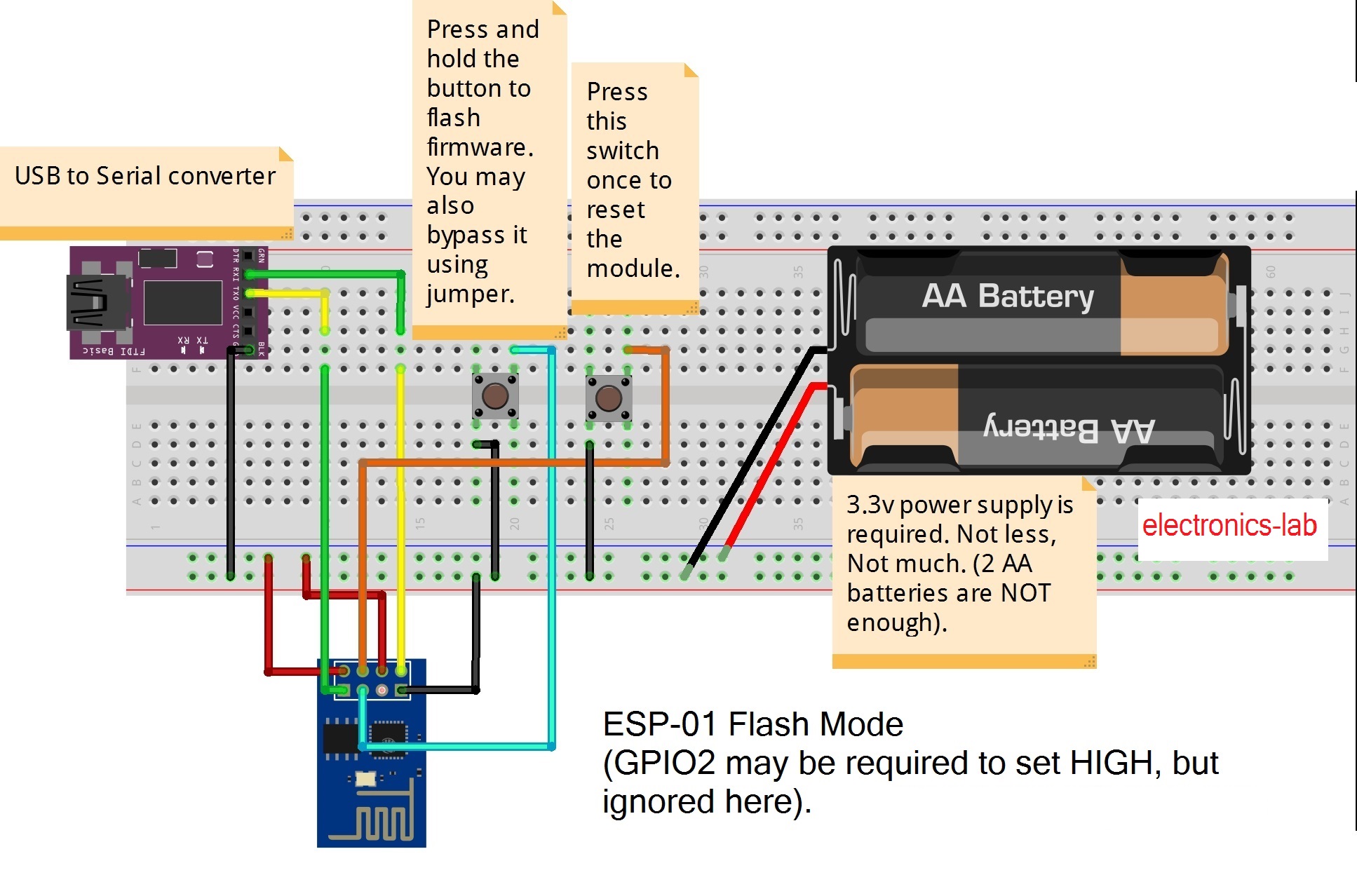 Guerrero vitalidad Bigote Programming ESP8266 With Arduino IDE : The Easy Way-elab | Rik