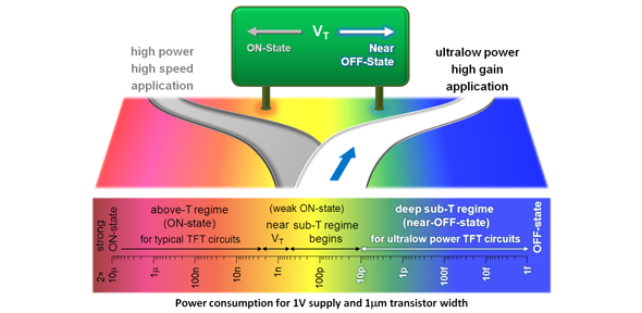 power-consumption