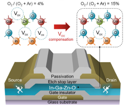 schematic