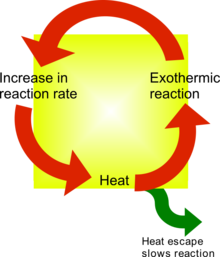 Nanotechnoloy – Nano coating prevents exploding Li-ion batteries