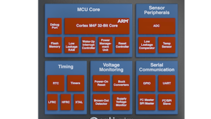 Apollo2 MCU Paves The Way For New Generation IoT Devices