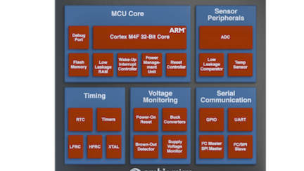 Apollo2 MCU Paves The Way For New Generation IoT Devices