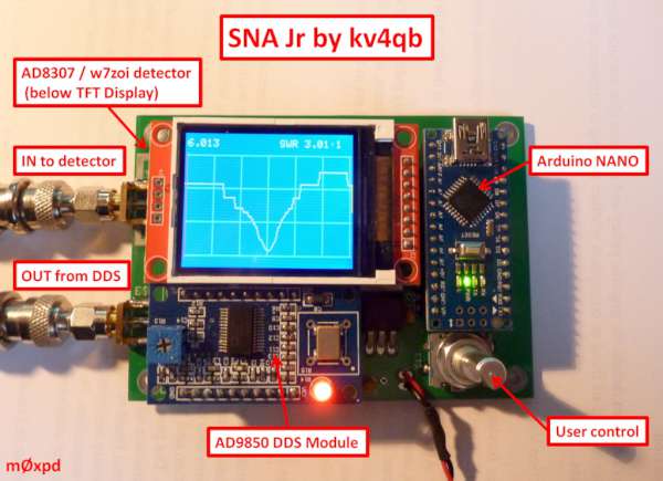 Scalar Network Analyser