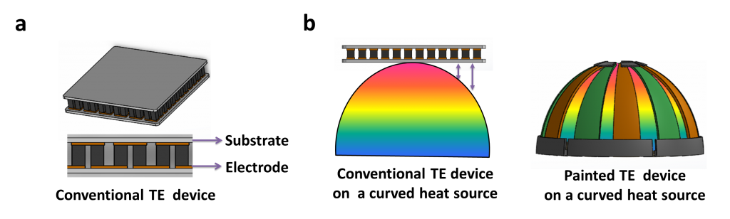 New Thermoelectric Paint To Convert Heat Into Electricity