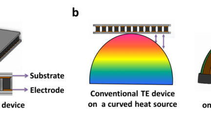 New Thermoelectric Paint To Convert Heat Into Electricity