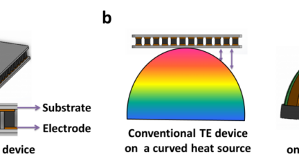 New Thermoelectric Paint To Convert Heat Into Electricity