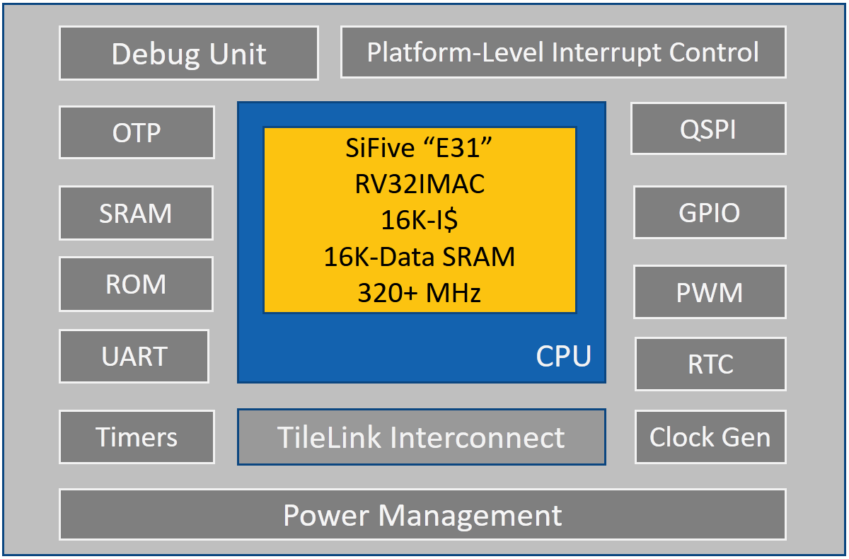 HiFive1, An Open-Source RISC-V Development Kit