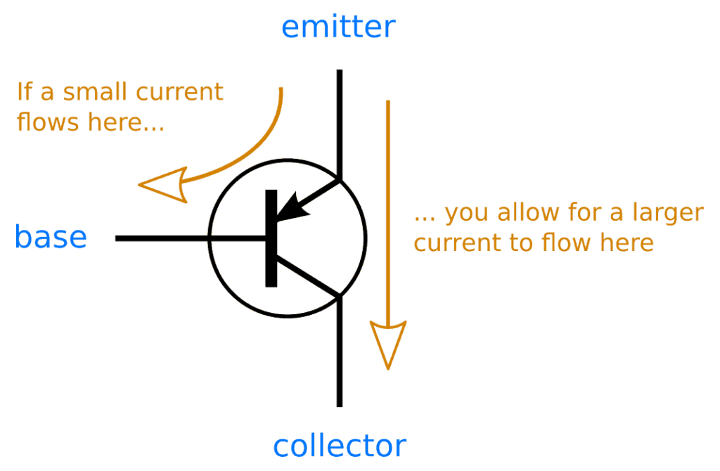 PNP Transistor – How Does It Work? PNP Transistor – How Does It Work?