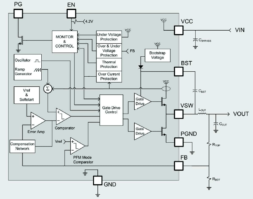 Semtech TS30041 – Buck regulators accept up to 40-V input