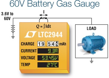 LTC2944 – 60V Battery Gas Gauge with Temperature, Voltage and Current Measurement LTC2944 – 60V Battery Gas Gauge with Temperature, Voltage and Current Measurement