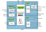 AS7221, An IoT Smart Lighting Manager - Electronics-Lab