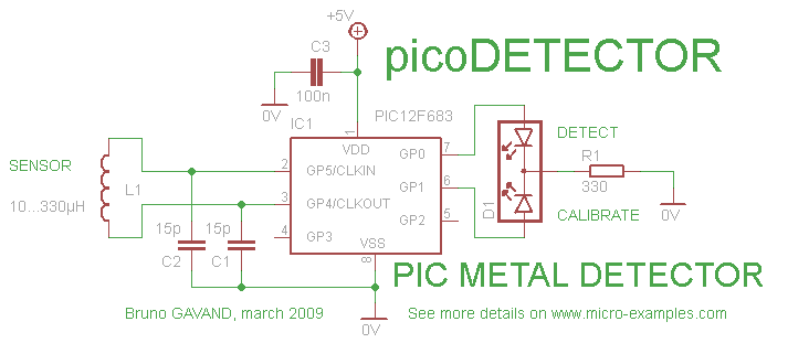 PicoDetector : a simple metal detector
