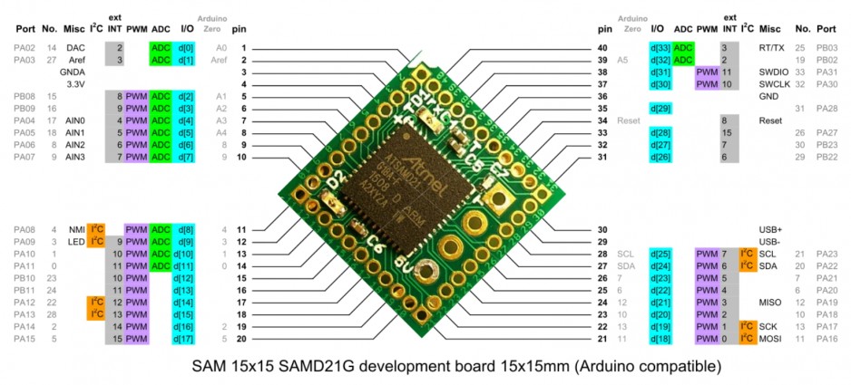 SAMD21G-Based Arduino Compatible Development Board