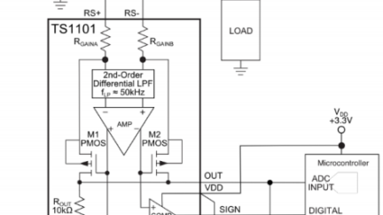 Redefining a new state-of-the-art in microampere current-sense amplifiers