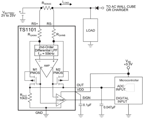 Redefining a new state-of-the-art in microampere current-sense amplifiers