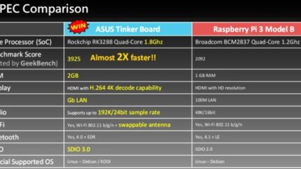ASUS Tinker Board Competing Raspberry Pi