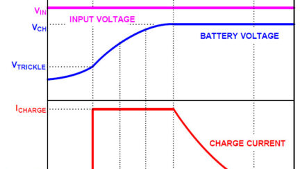 “DIY LiFePO4 Charger” Challenge by Elektor