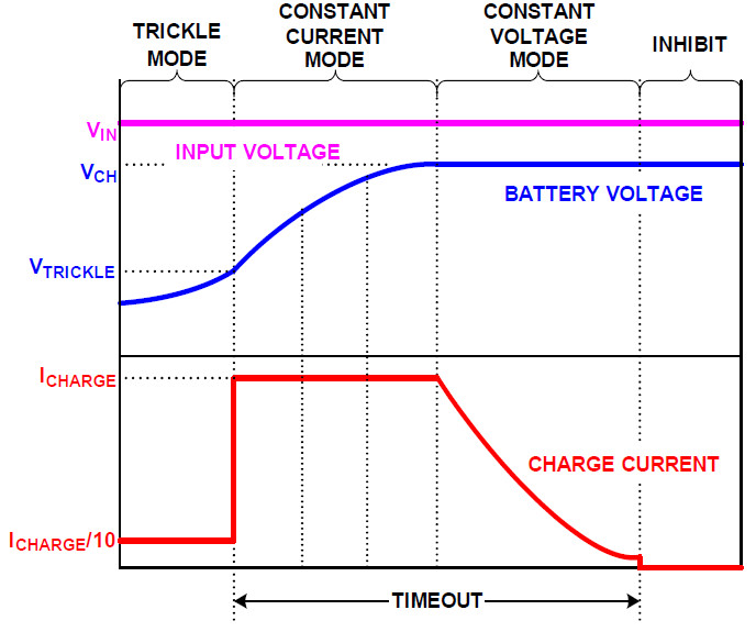 “DIY LiFePO4 Charger” Challenge by Elektor