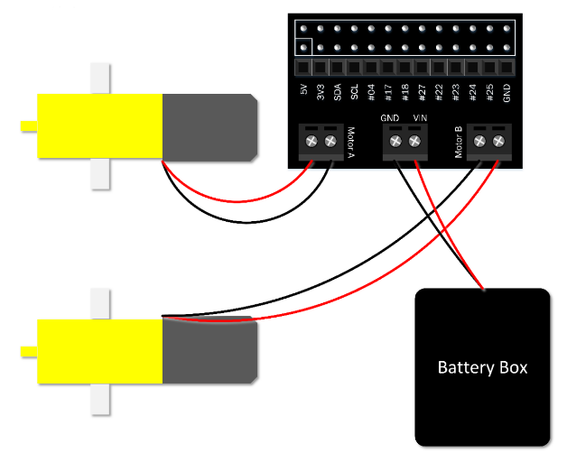 Control a stepper motor using Raspberry Pi