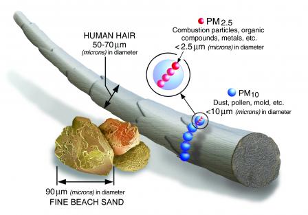 MyPart, An Open Source Portable Air Particle Counter