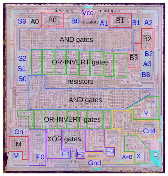 Inside the 74181 ALU chip: die photos and reverse engineering