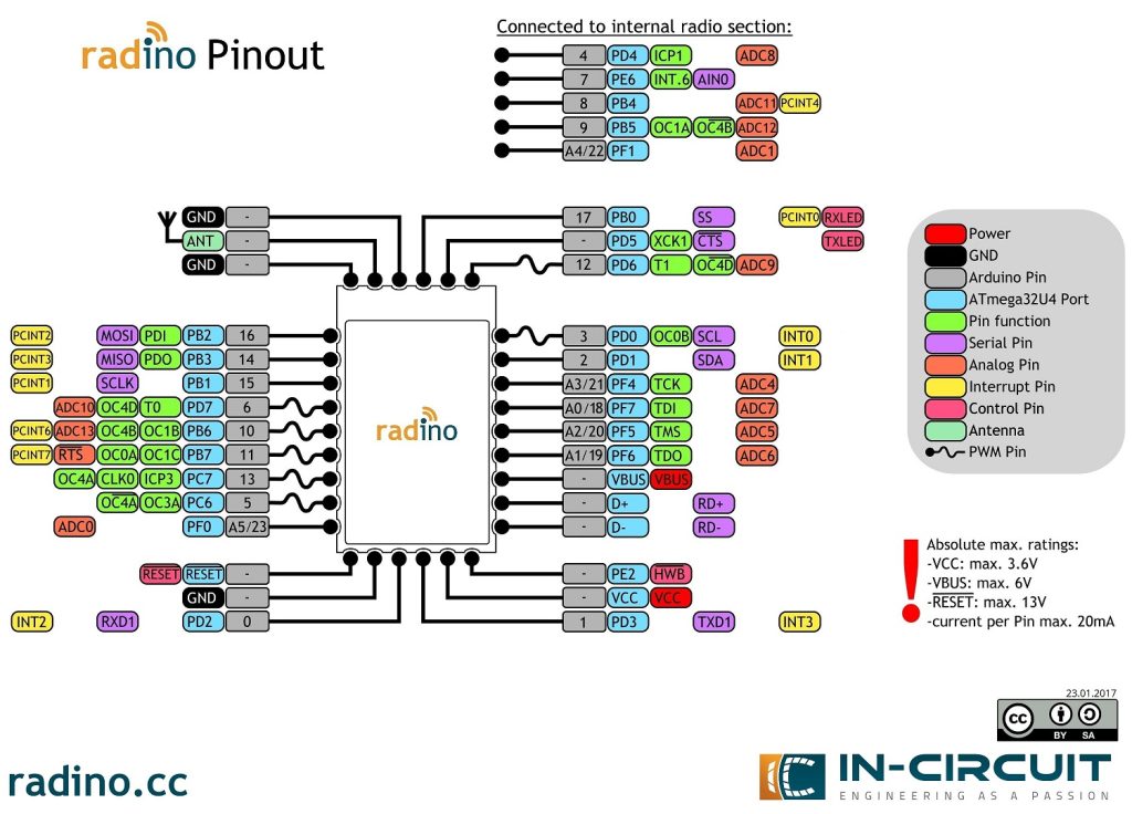 Radino WiFi Module Pinout Diagram