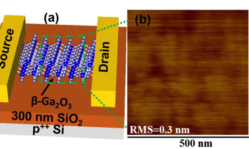The Next-Generation Semiconductor for Power Electronics