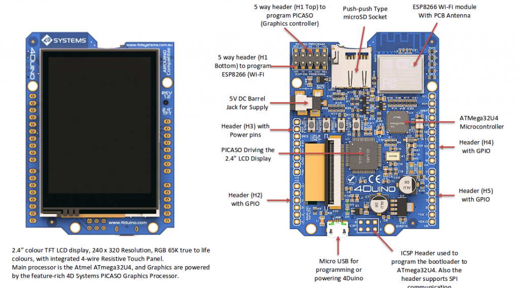 4Duino – An Introduction and a Weather API Demo