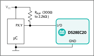 DS28EC20, A Serial 1-Wire 20Kb EEPROM